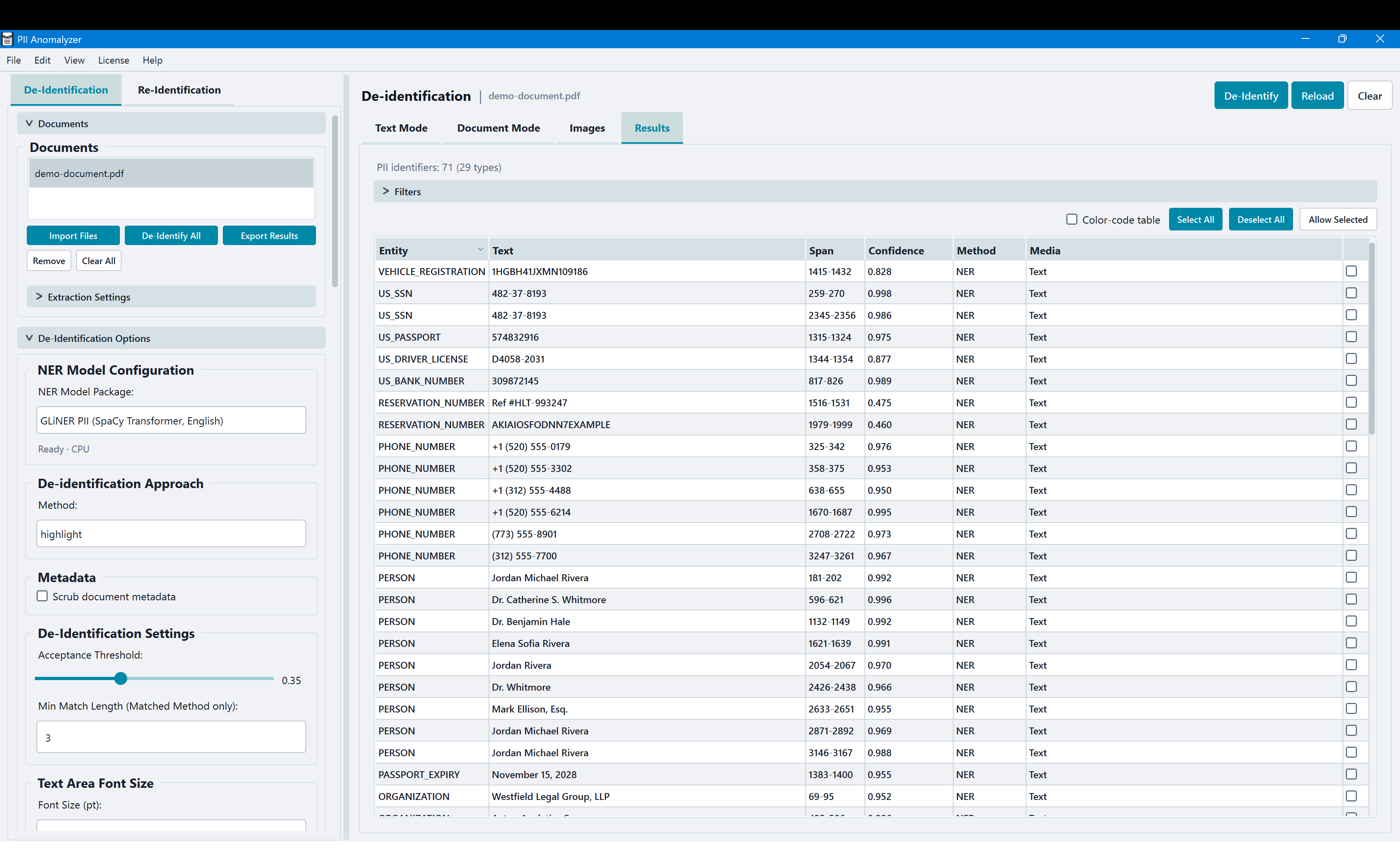 PII Anomalyzer Results Table showing detected entities with confidence scores and entity types